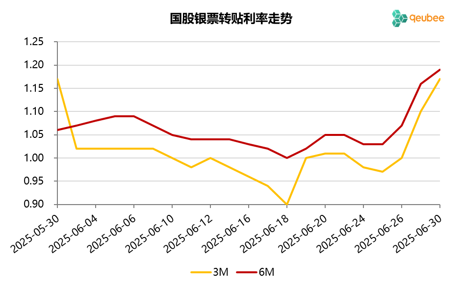 数据来源：qeubee