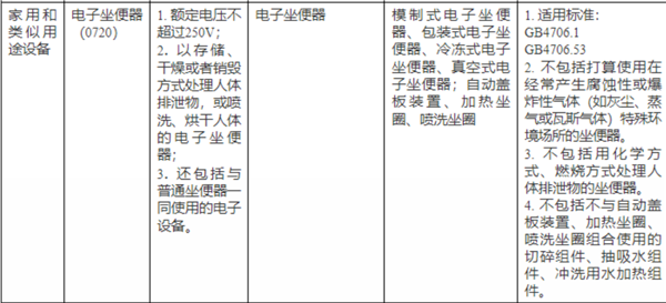 最高罚款200,000将罚款200,000！截至今天，没有3C认