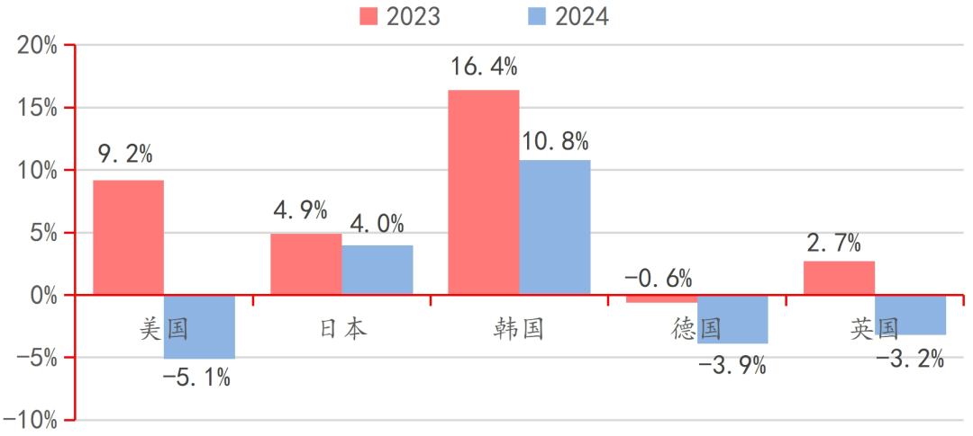 资料来源：游工委，伽马数据，招商银行研究院