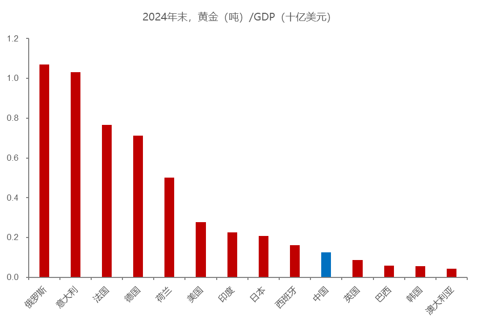 Source: Wind, China Securities Research Institute