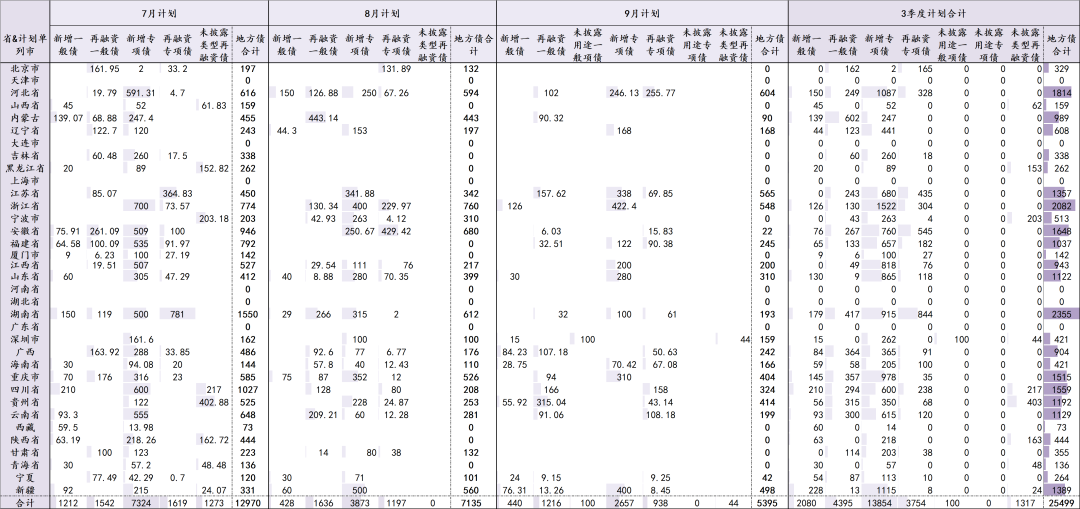 资料来源:中债登,中国地方政府债券信息公开平台,各地方政府财政厅,企业预警通,华鑫证券研究