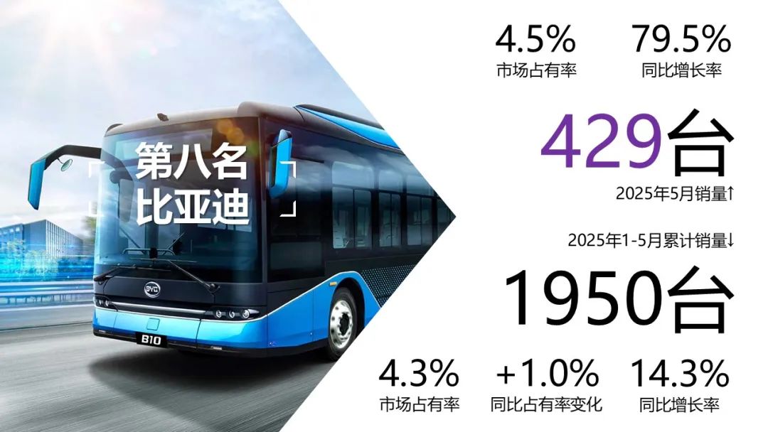 备注: