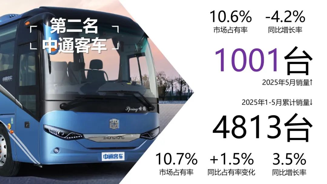 备注: