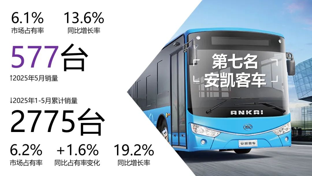 备注: