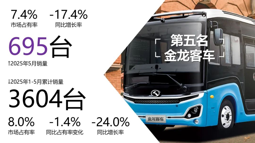 备注: