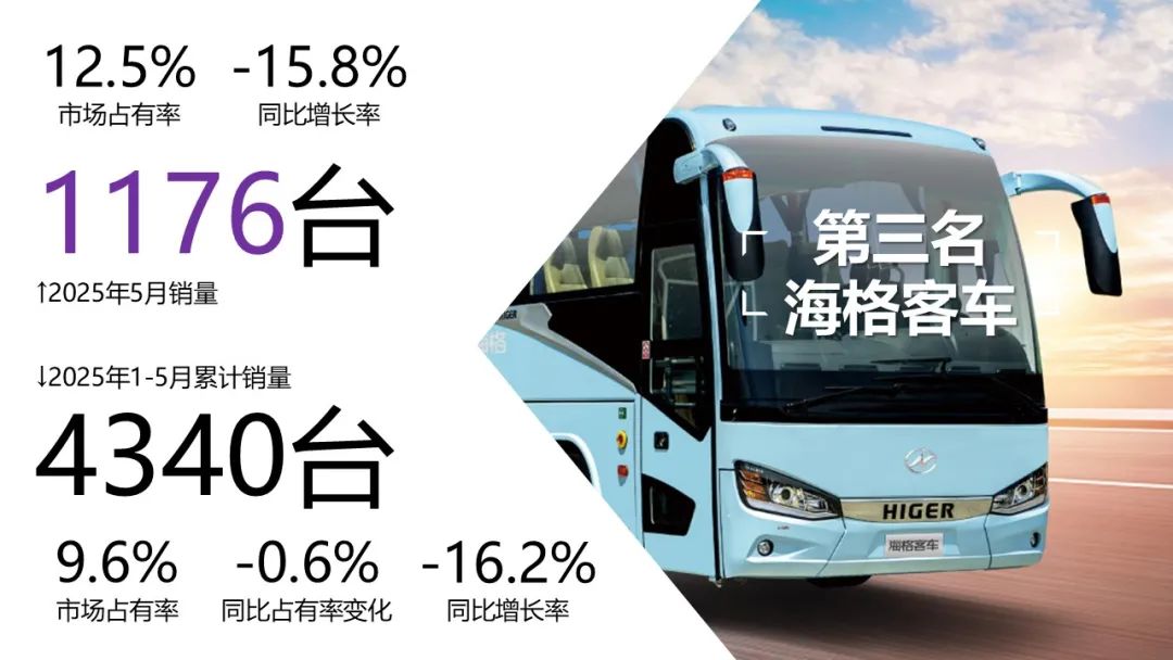 备注: