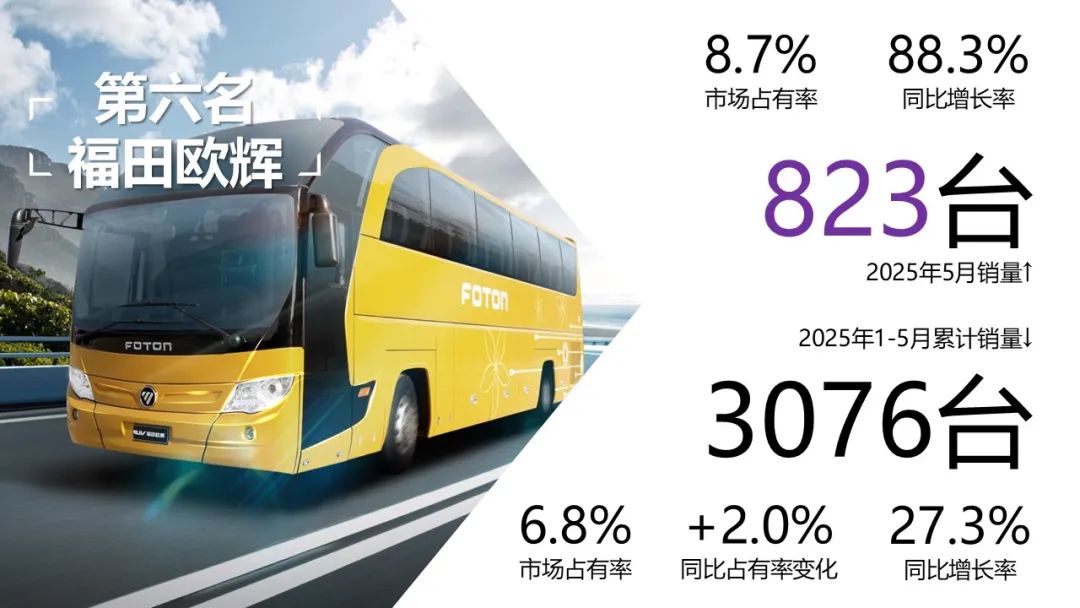 备注: