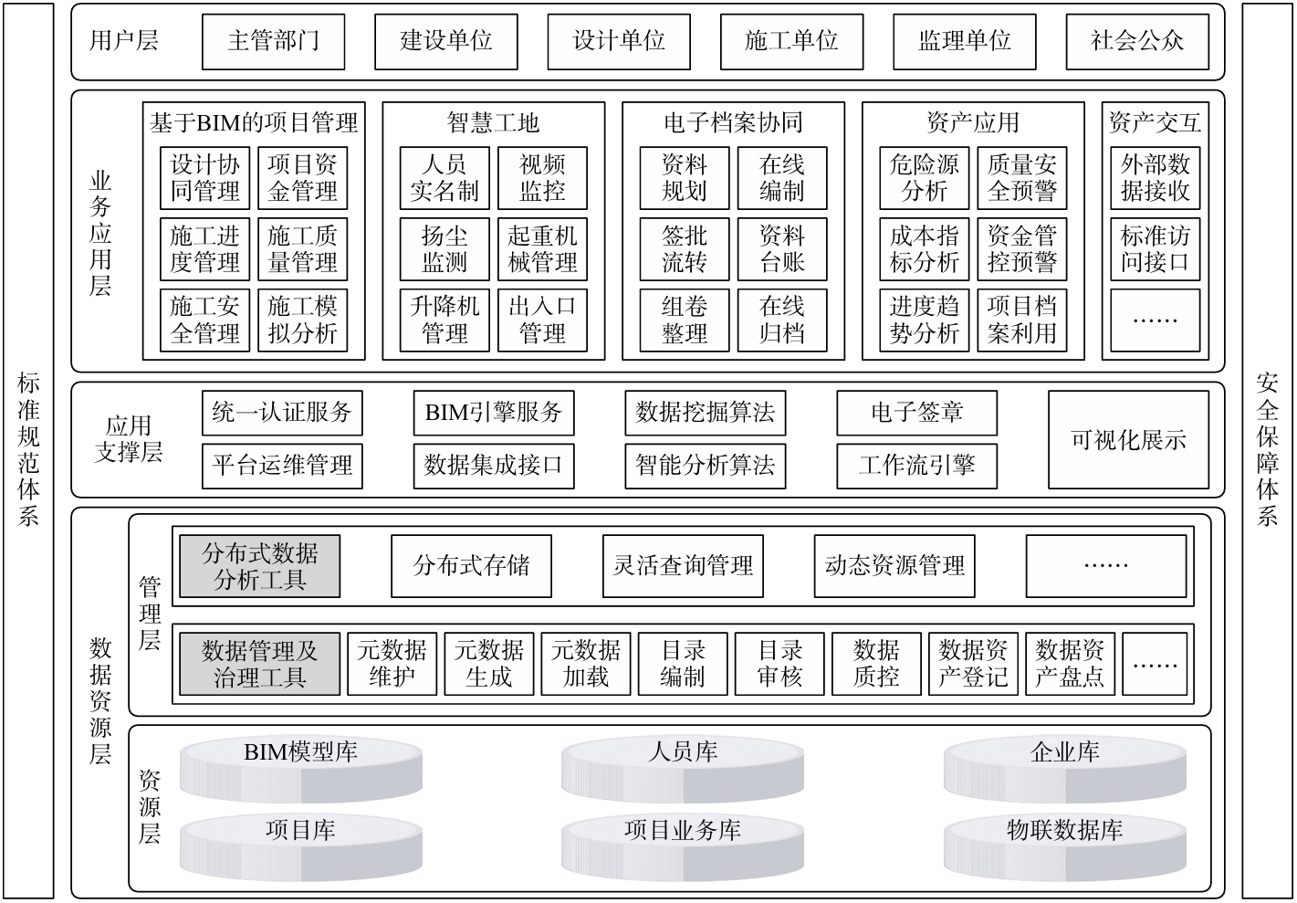 建筑工程项目管理的关键要点与发展动态