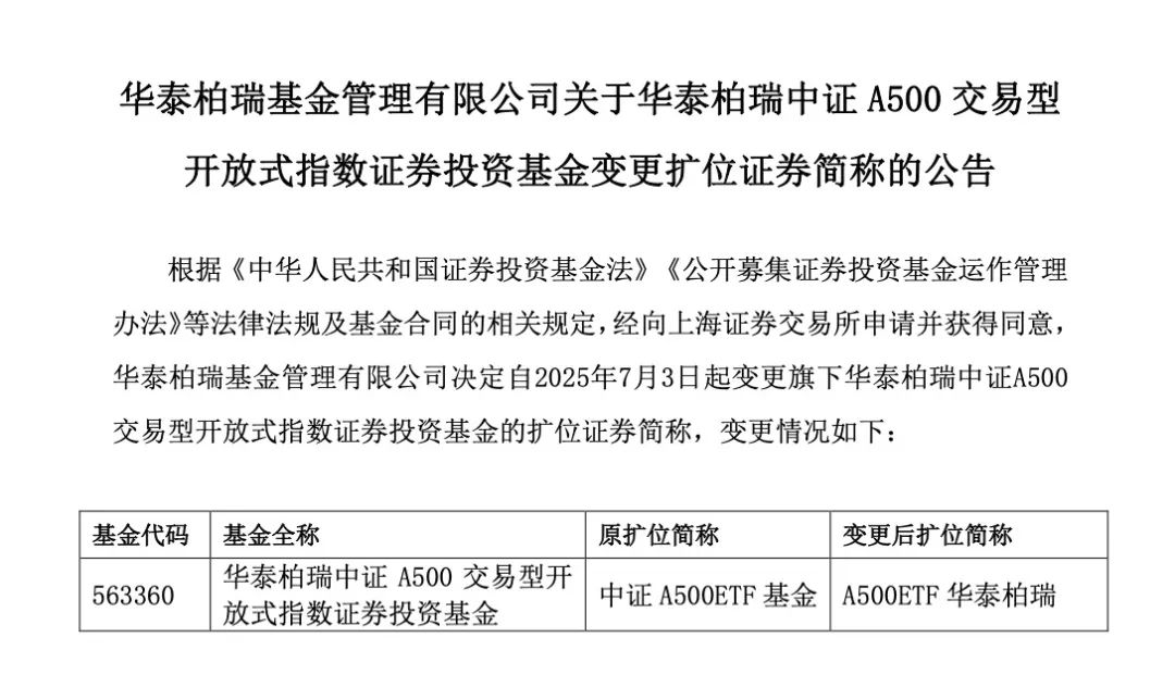 图片起首:基金公告