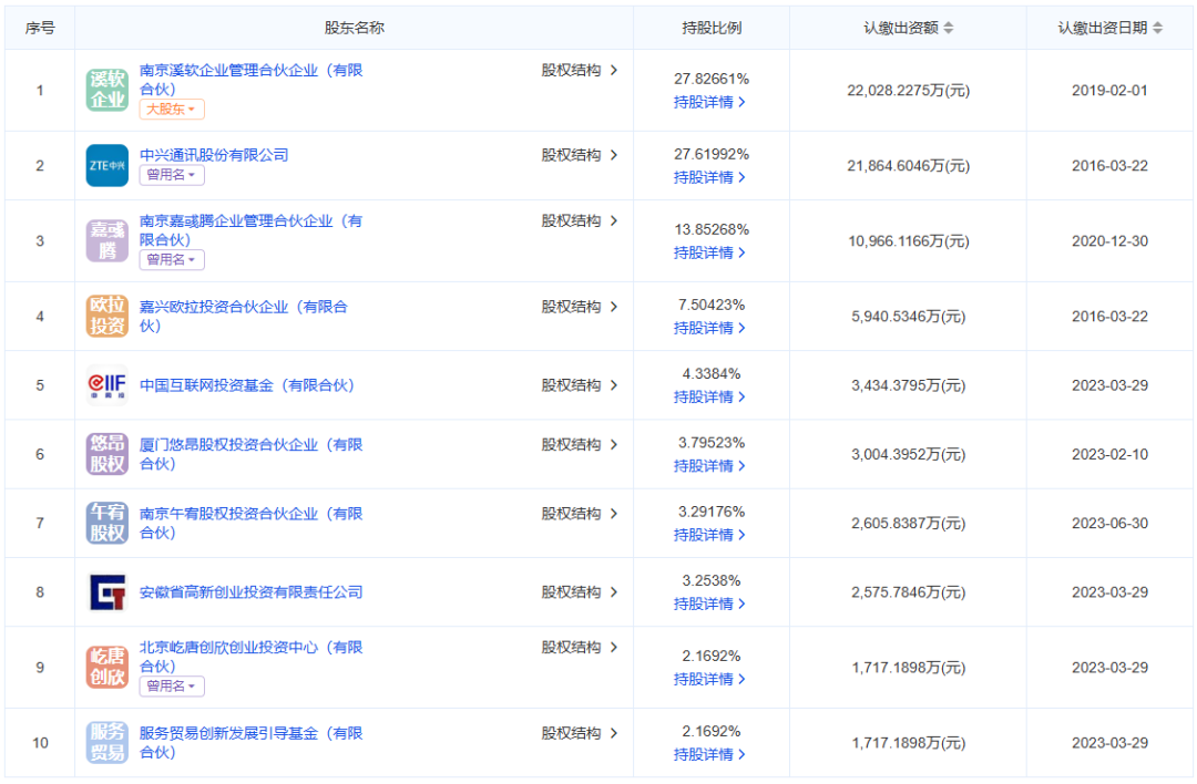 图源：爱企查