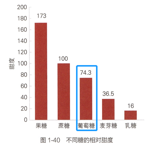 图片来源：中国居民膳食指南