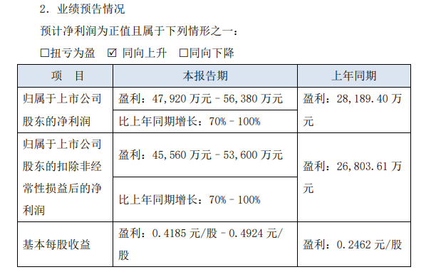 来源：宗申动力业绩预告