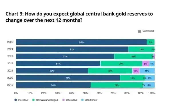 来源：世界黄金协会调查报告