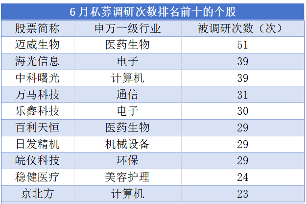 数据来源：私募排排网，统计周期为2025年6月1日至6月30日，相关内容不构成股票推荐或投资建议