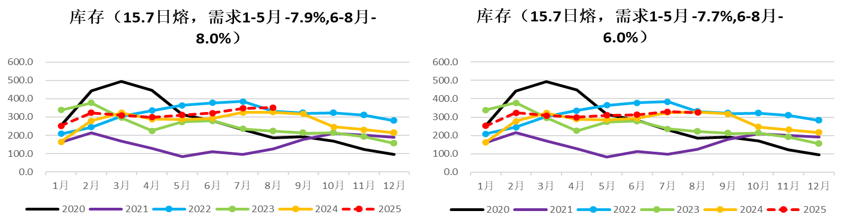 府上起原:卓创资讯、永安期货磋议中心