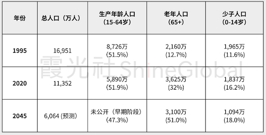 分析数据源自公众号：疾风笔记