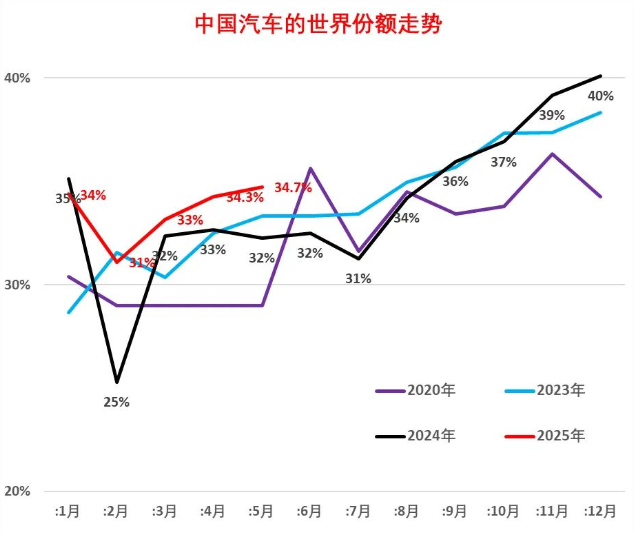 (图片源自崔东树公众号)