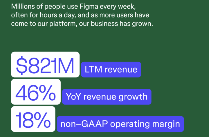 无花果清单：AI时代的生产力公司的新样本