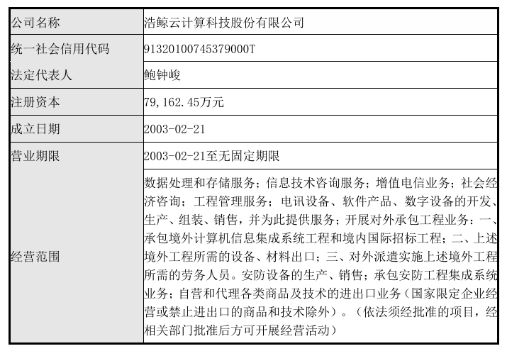 图源：德固特公告