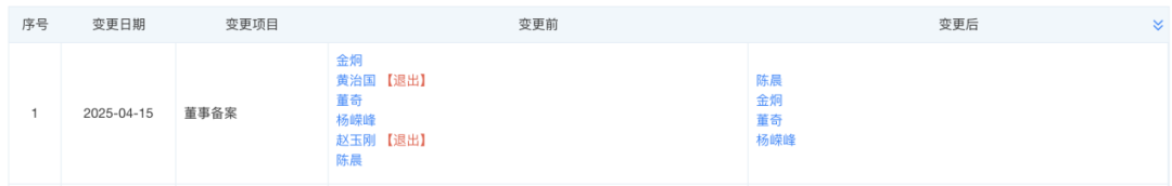 图 / 天眼查