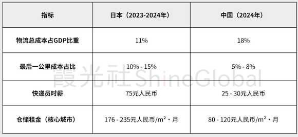 分析数据源自公众号：疾风笔记