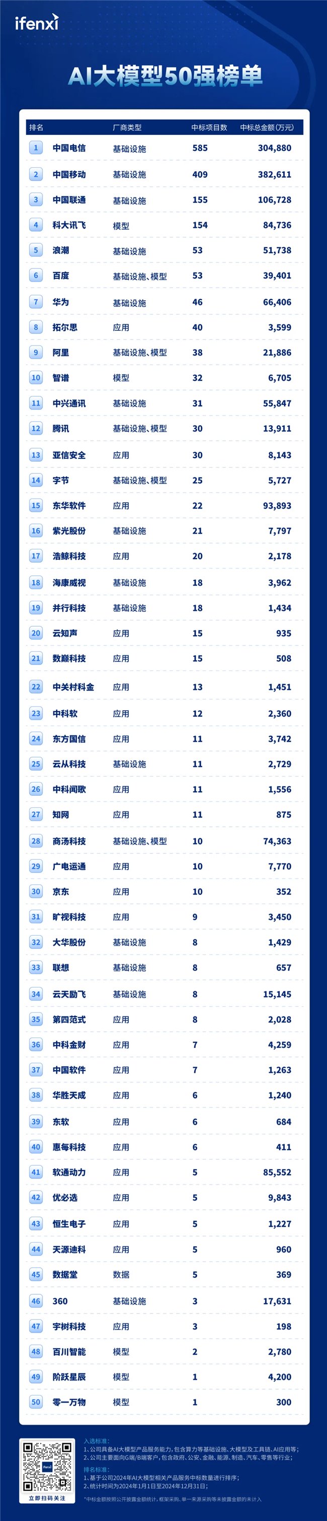 宗冈·凯金（Qhongguancun Kejin