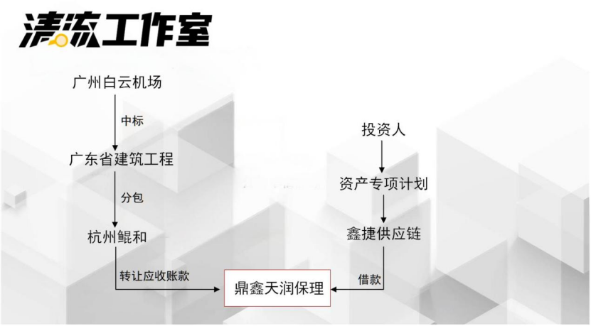 浙江中涌连环案:42亿暴雷只是其中一环 敛财资金去向成谜(图2)