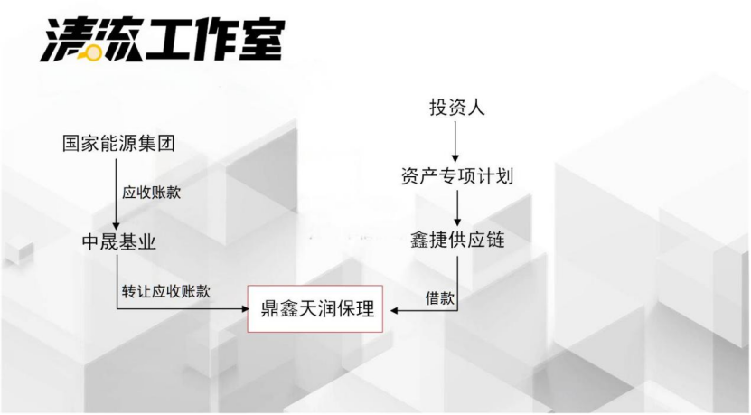 浙江中涌连环案:42亿暴雷只是其中一环 敛财资金去向成谜(图1)