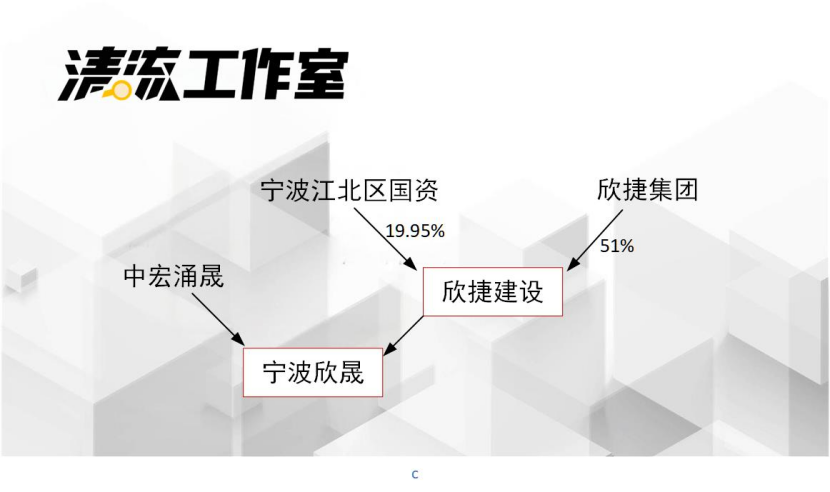 浙江中涌连环案:42亿暴雷只是其中一环 敛财资金去向成谜(图5)