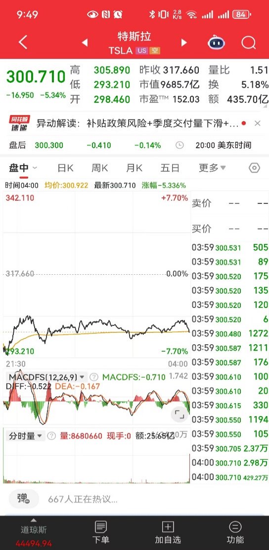 图片来源：同花顺