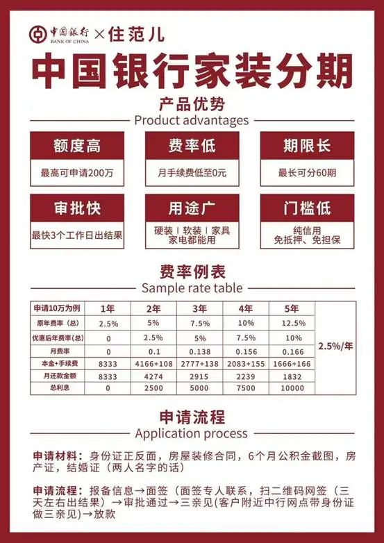 金融中介人员分发给业主的中行贷款宣传海报 &nbsp;&nbsp;