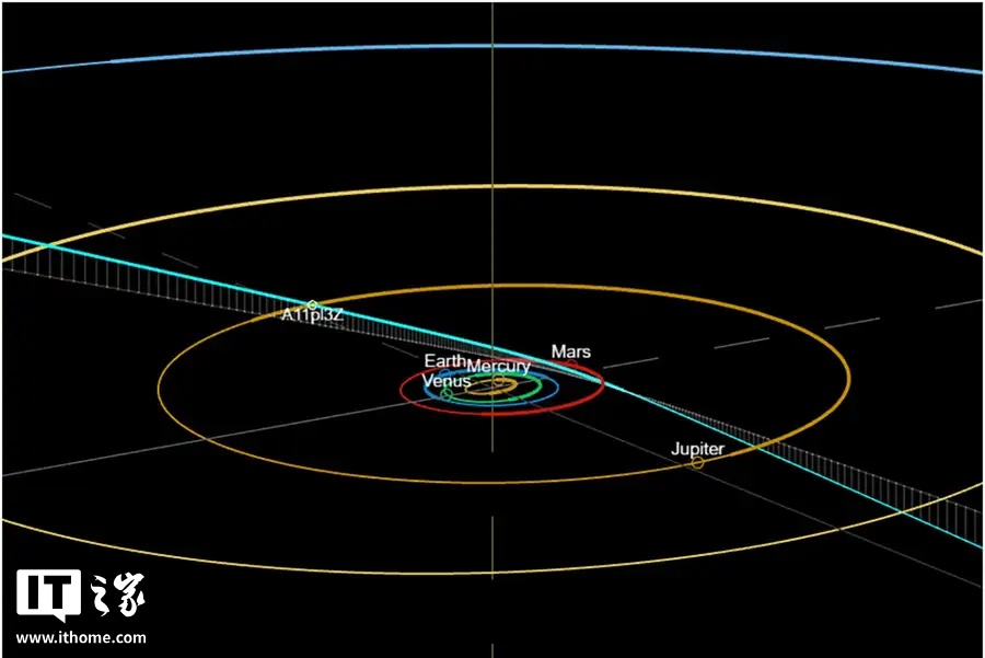神秘的天体A11PL3Z人类穿越太阳系的人可以欢迎第
