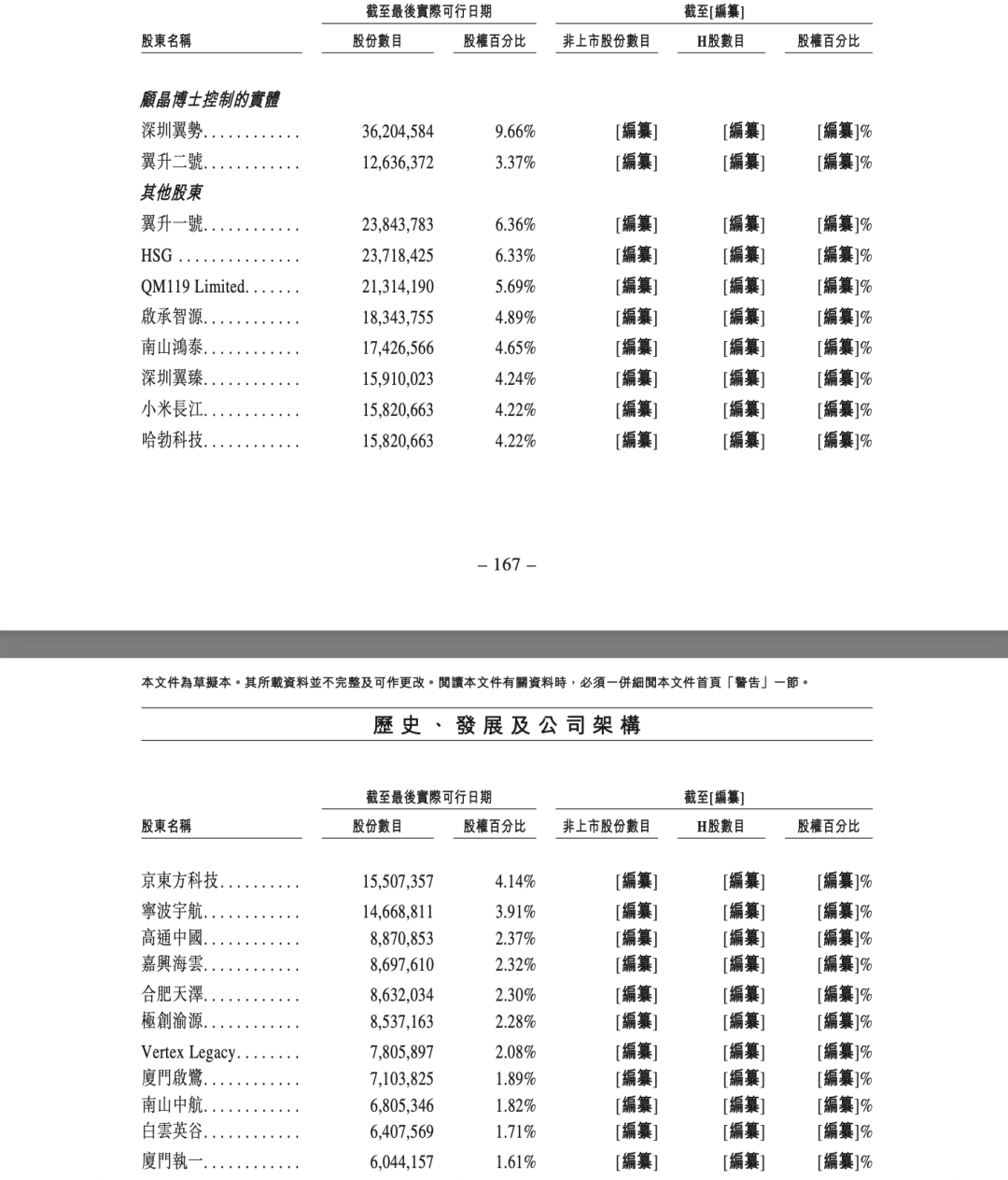 来源:云英谷招股书