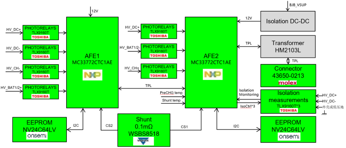 图示3-大联大世平以NXP产品为核心的HVBMS BJB方案的方块图