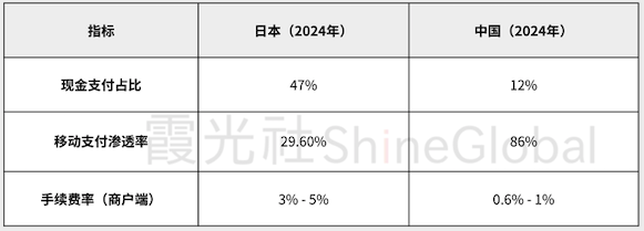 分析数据源自公众号：疾风笔记