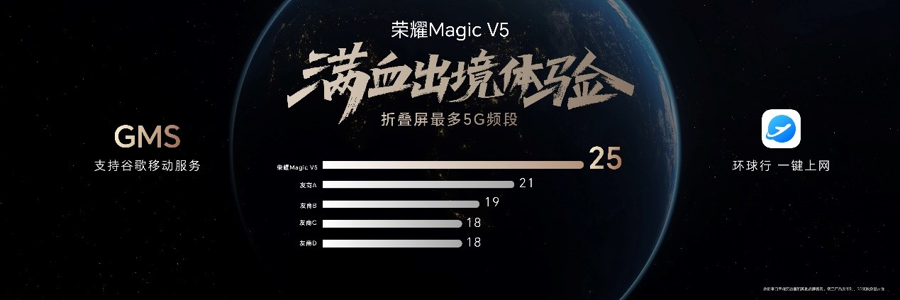 在可靠性方面，荣耀Magic V5搭载新一代金刚巨犀玻璃，防摔、防磨、防刮；满血防尘抗水，全系支持IP58和IP59。