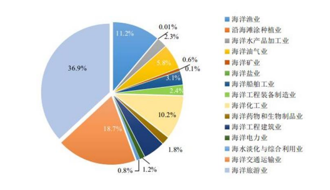 △数据来源:自然资源部 开源证券经纪业务总部