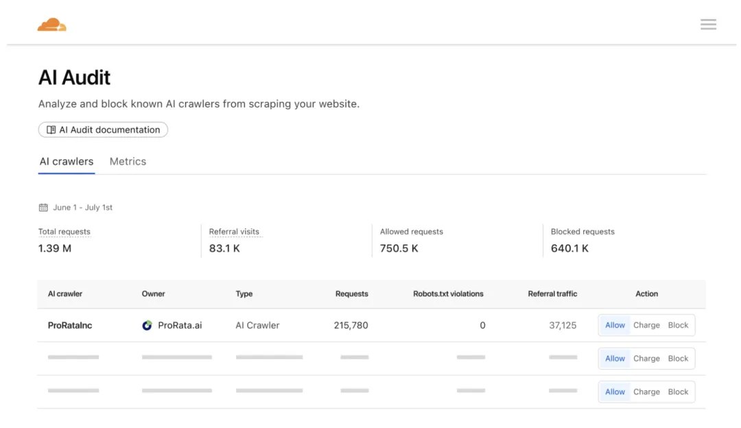 站长可以在后台设定允许、收费或封锁｜图片来源： Cloudflare  