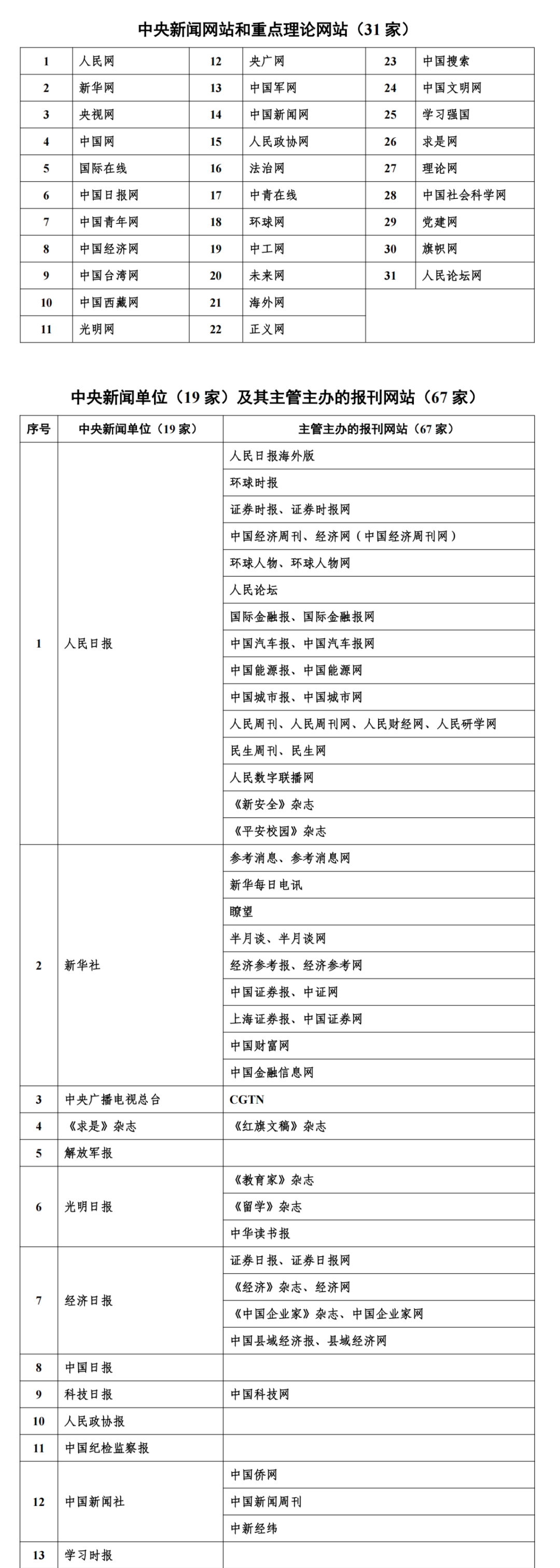 互联网新闻信息稿源最新“白名单”发布 截至2025年6月