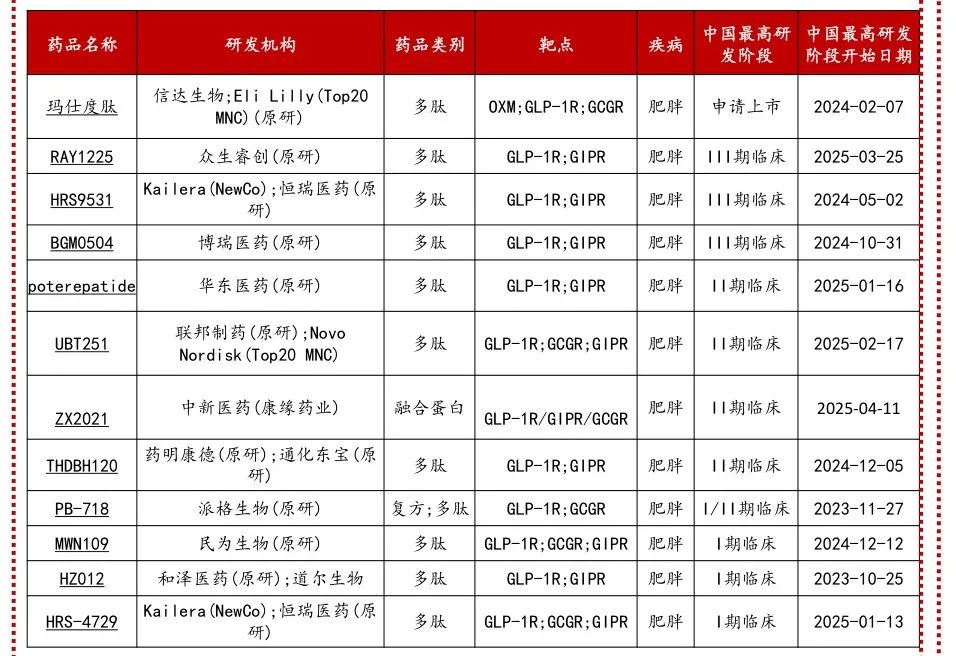 （图源：方正医药）
