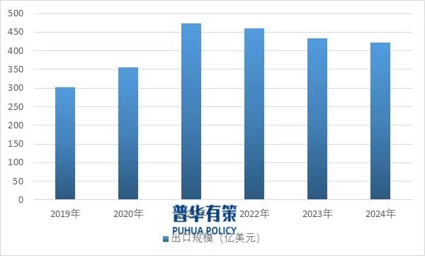 资料来源：普华有策