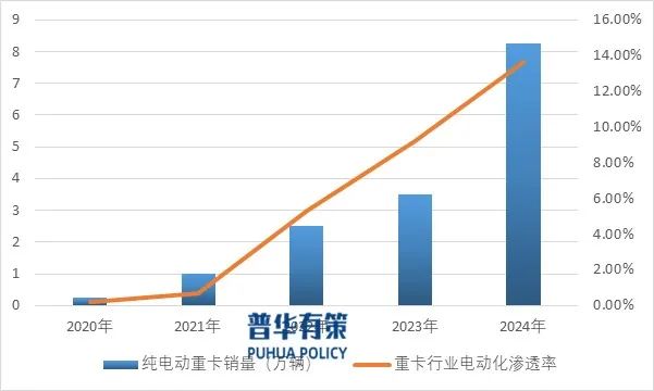 资料来源：普华有策