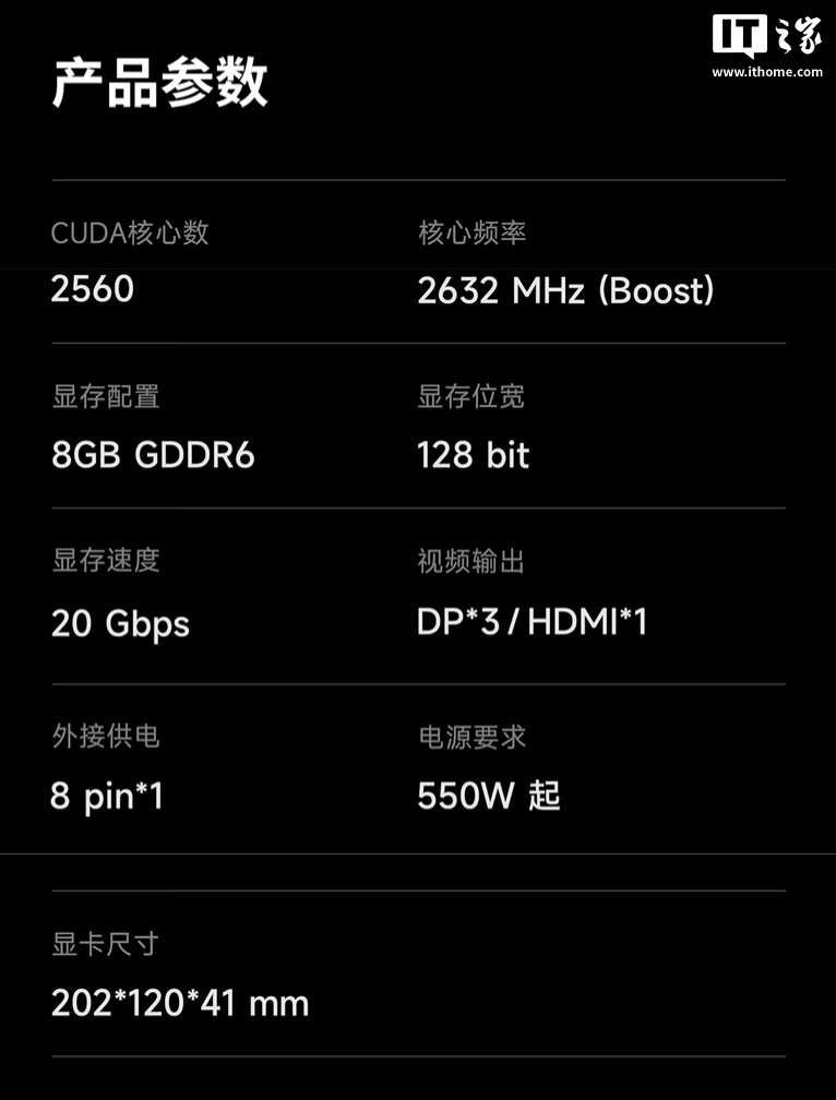 ▲ 魔龙系列显卡