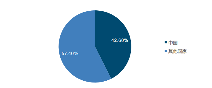 △数据来源:海事早知道 开源证券经纪业务总部