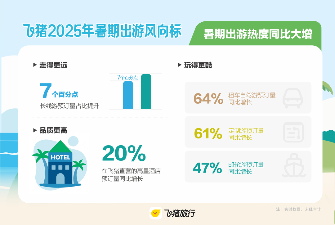 标签的高峰 - 乡村人的预订到了,大学生的数量