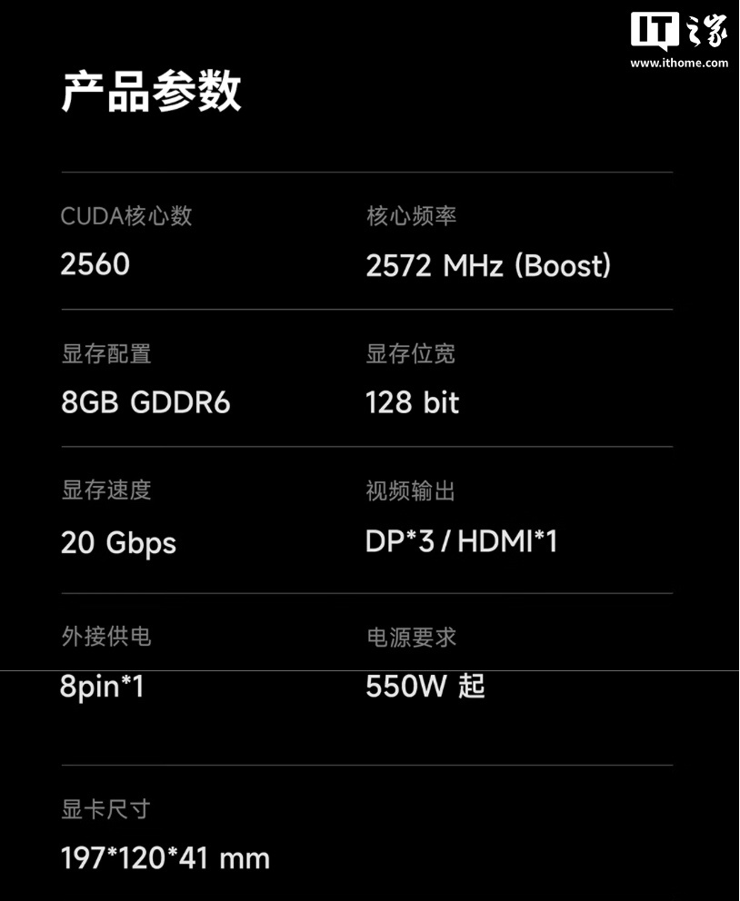 ▲ 万图师系列显卡