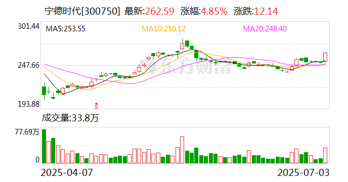 A股市值百强大洗牌:宁王、迪王进前十 寒武纪飙涨203%