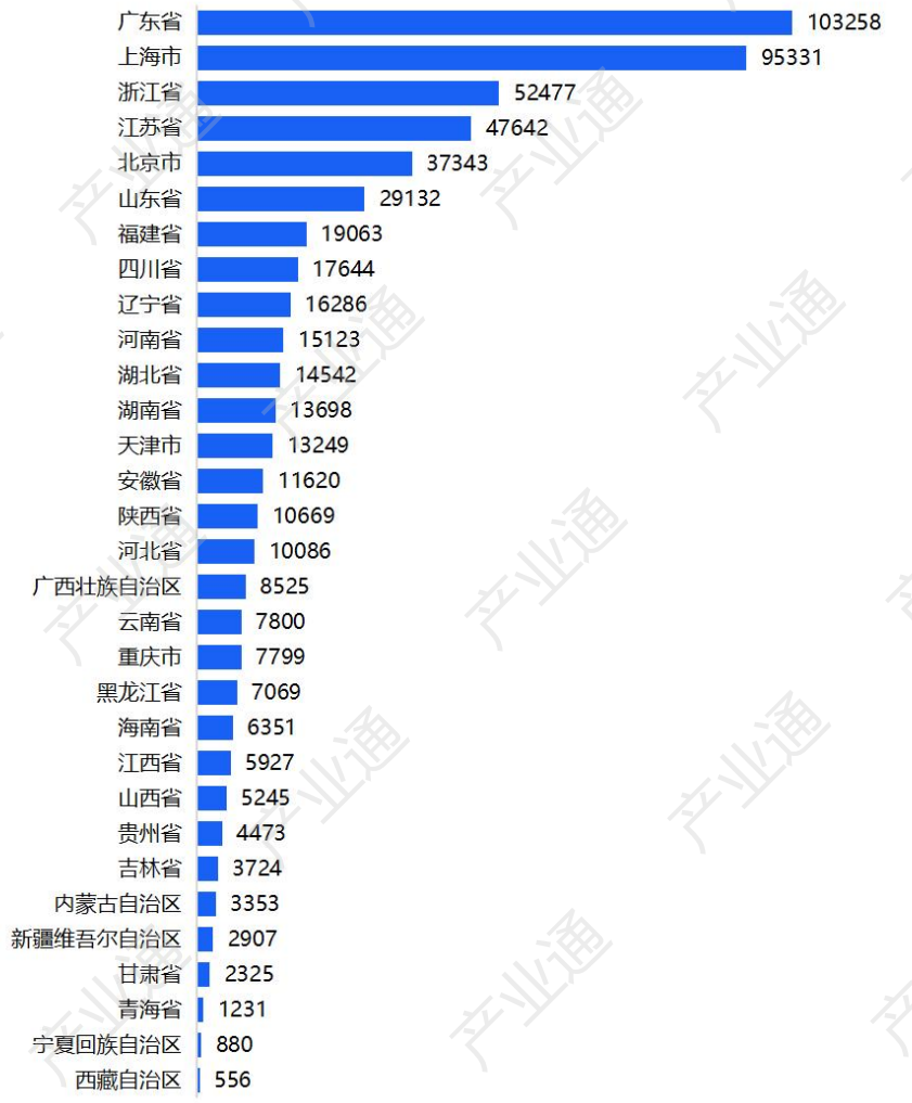 数据来源：产业通