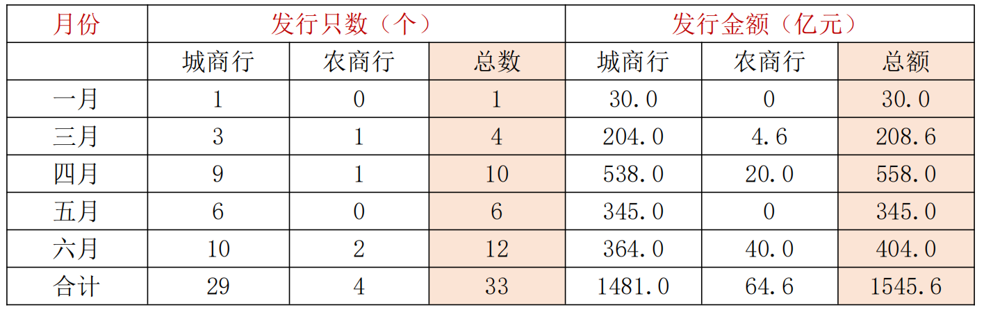 数据来源：企业预警通、财联社整理