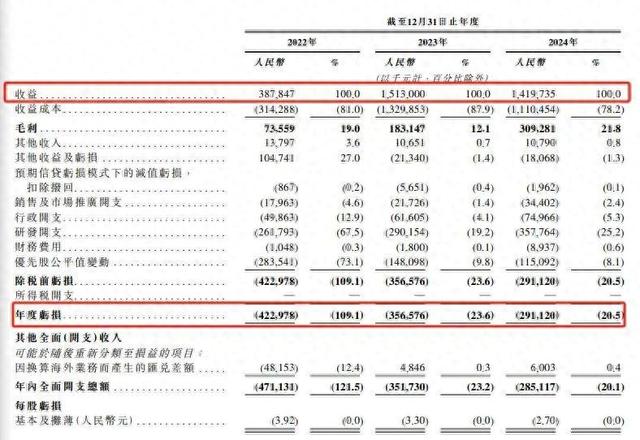 图片来源：镁佳股份申请文件截图